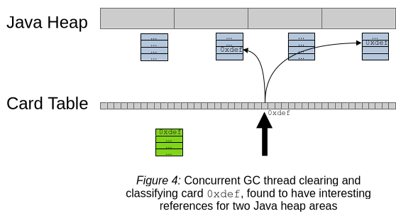 Clearing and Classification