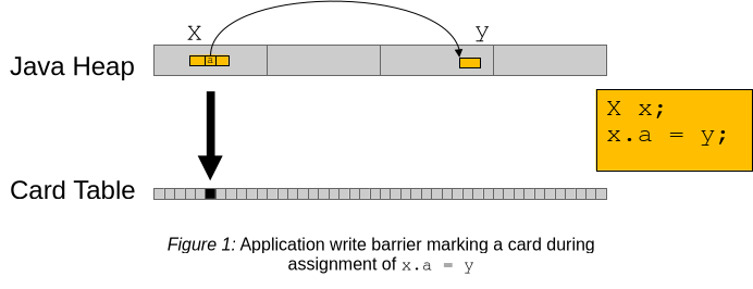 Card marking