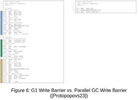 Write Barrier Comparison