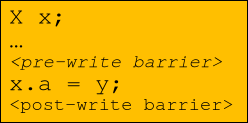 Pre- and Post-Write Barrier