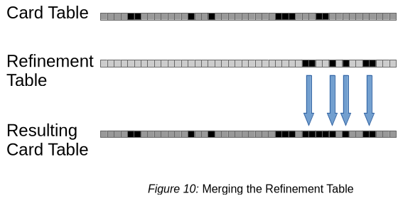 Merge Refinement Table